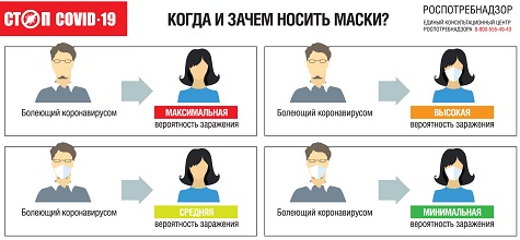 Важность ношения масок при ковид-19