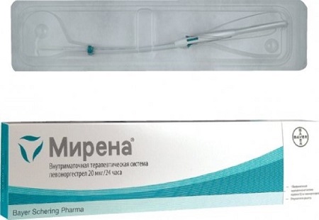 Фото упаковки спирали Мирена