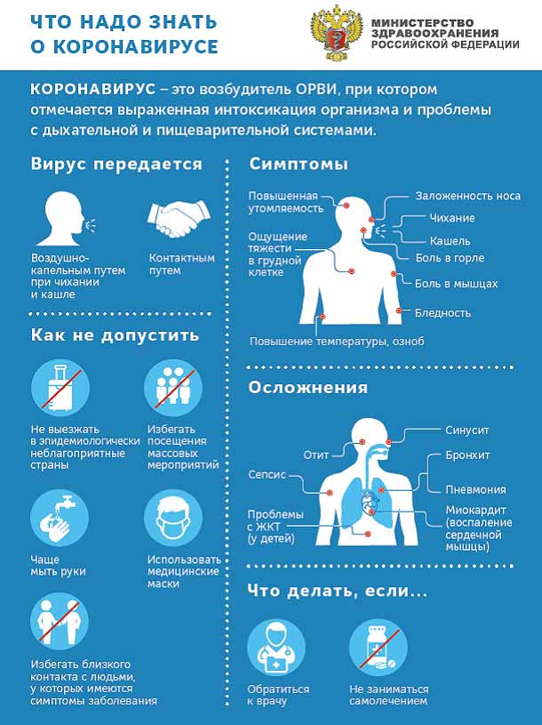 Фото плаката, что надо знать о коронавирусе